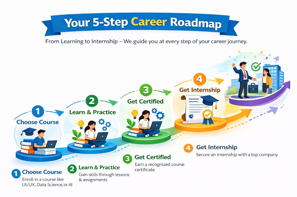 Career Roadmap